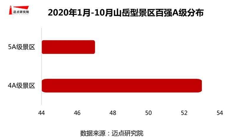 全国山岳型景区百强名单出炉！黄山风景区排名第一