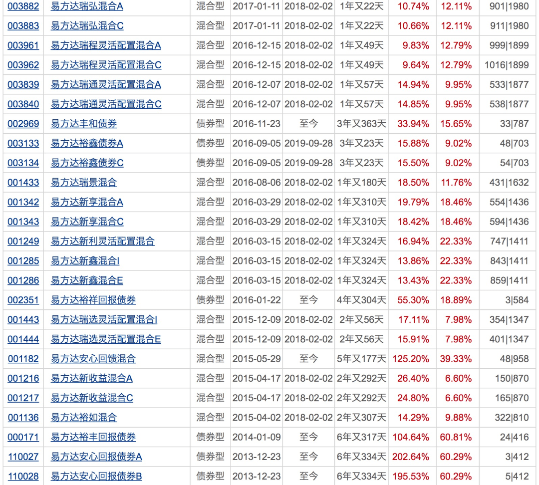 名称|3天连出5只“爆款”，吸金700亿！下周将有17只基金发行