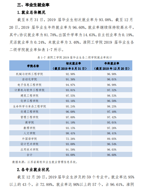 崇德|每日一校丨淮阴师范学院 \t 崇德、励志、博学、笃行