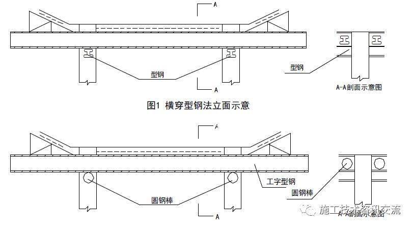 盖梁施工有哪几种方法?有什么优点和缺点?