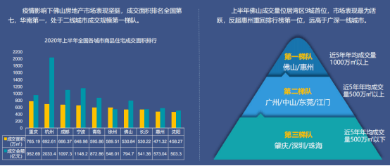 佛山居住人口破千万_居委会人口普查佛山(2)