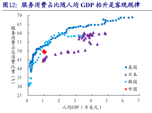 gdp密码_中国gdp增长图(2)