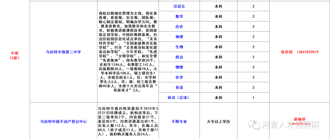 巴彦淖尔市2020年gdp_河套瓜都巴彦淖尔的2020年一季度GDP出炉,在内蒙排名第几(3)