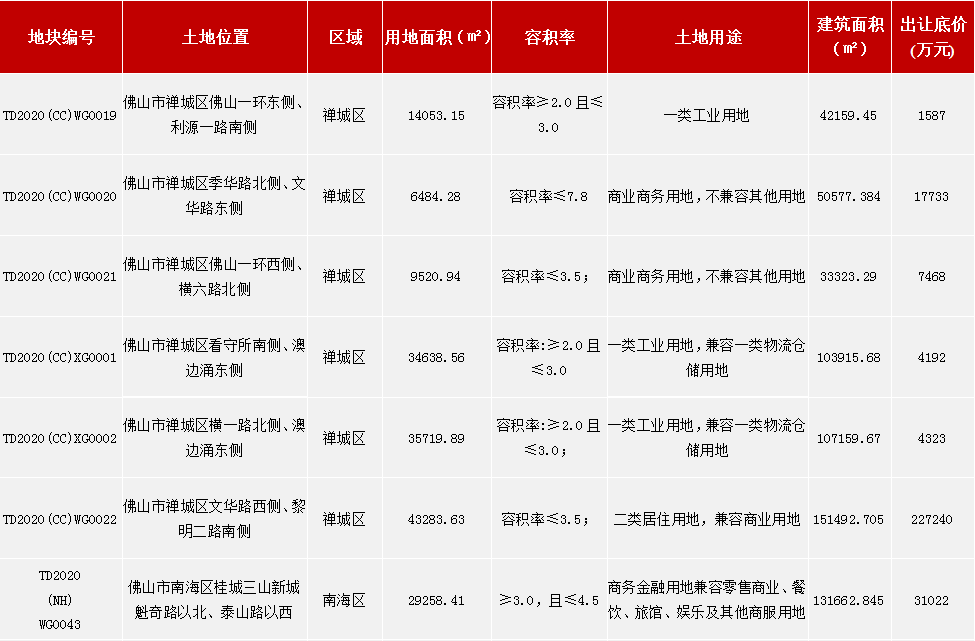 佛山2020年度环比gdp是多少_佛山出现一例无症状感染者,给我们带来什么启示(3)