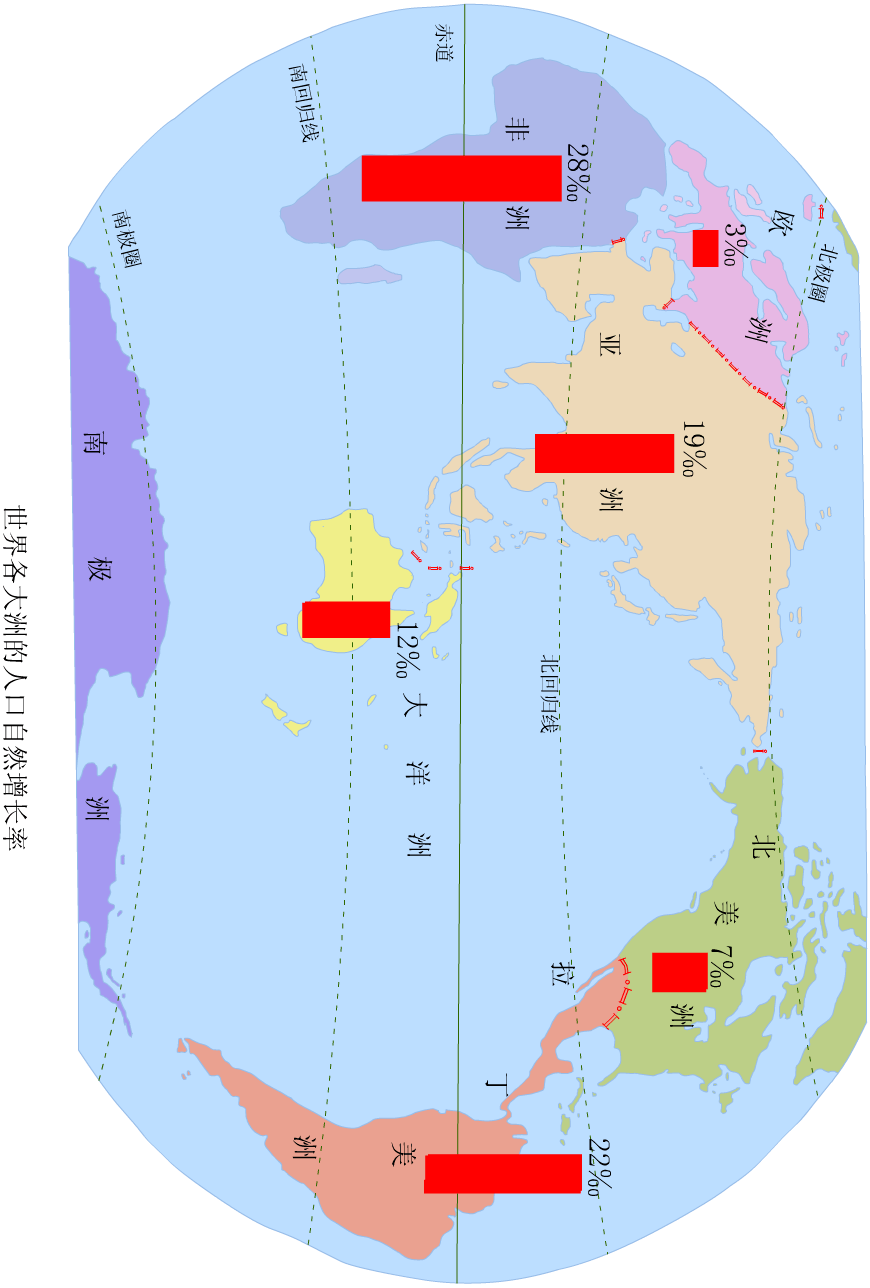 2021各大洲人口_世界各大洲人口分布图