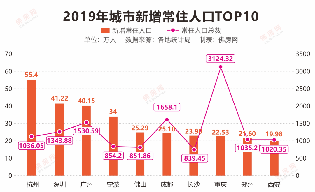 2020广东省人口净流入_广东省地图(3)