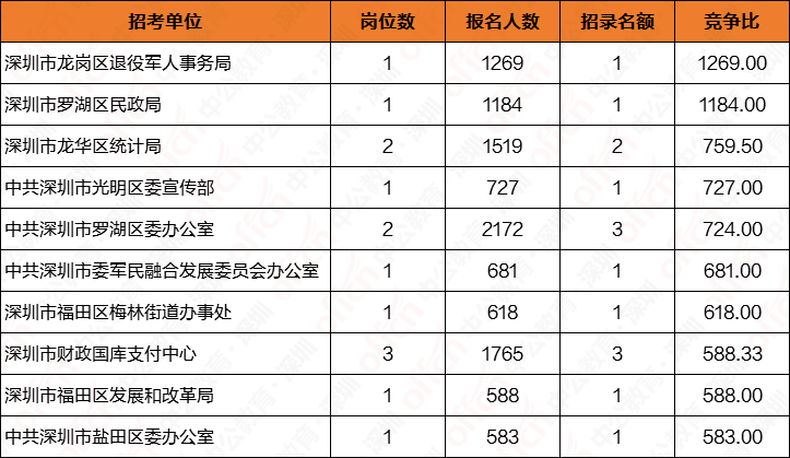 和田市224团的人口数是多少_时代少年团