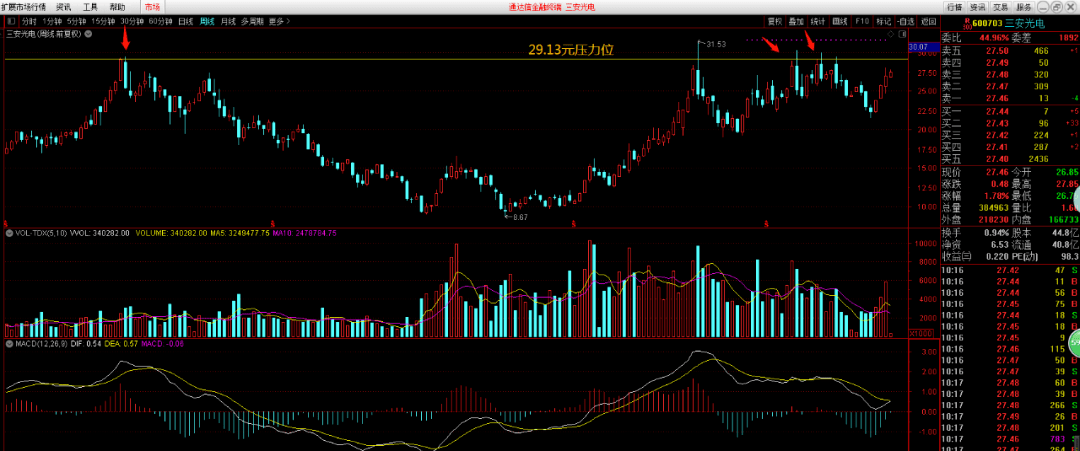 怎样才算跌破5日线视频 3a0b8b4e97dc4a019be8eb357ac39d51.png