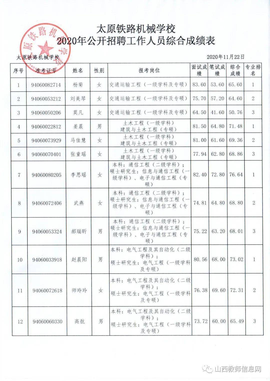 2020人口普查结果公_2020人口普查结果