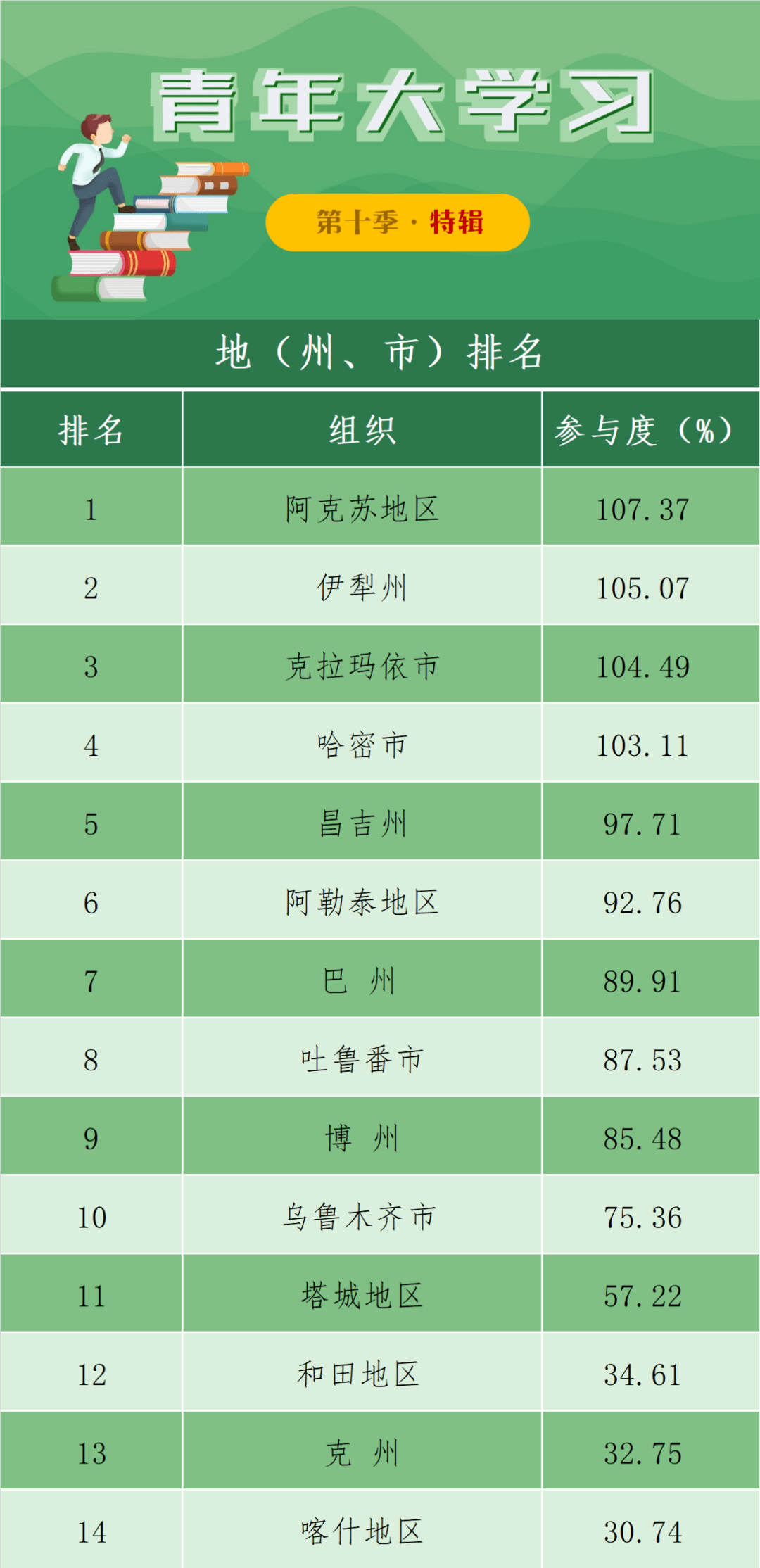 新疆大专排名(3)