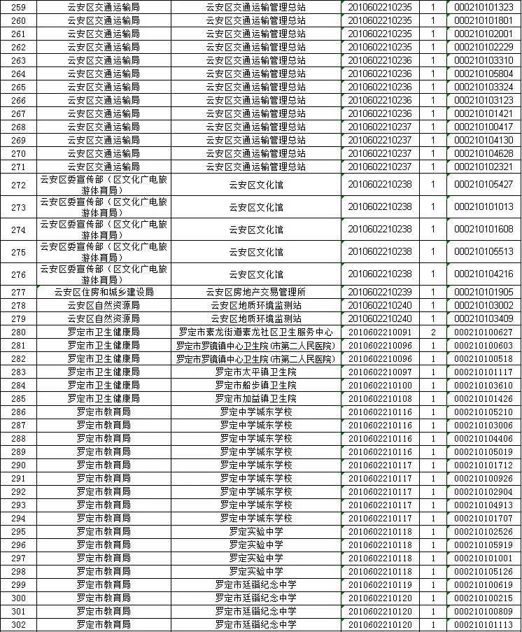 广东县人口排名2020_广东人口地图