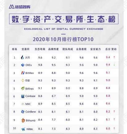 现货交易所排名_现货交易所(2)