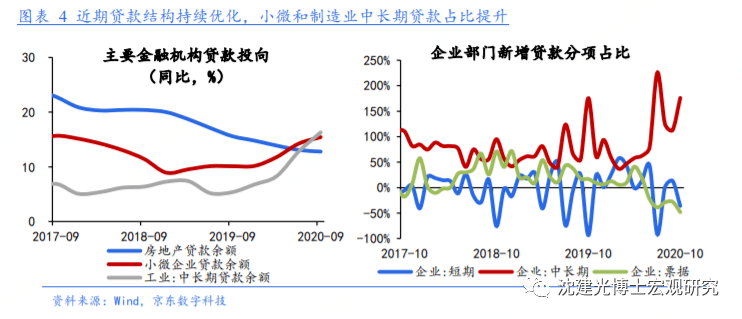 货币政策是一种调节总量经济政策和