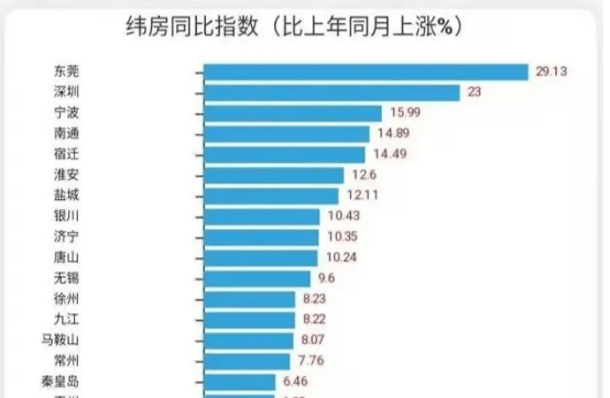 佛山居住人口破千万_居委会人口普查佛山(2)