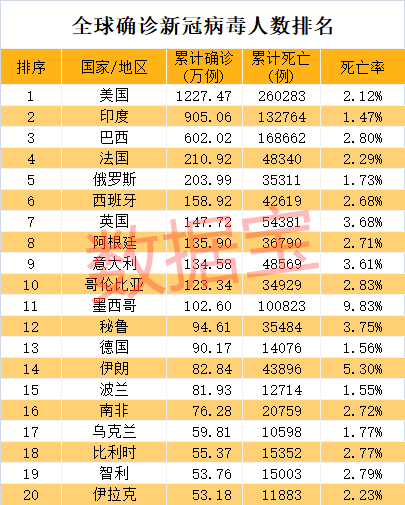 疫情丹麦人口_丹麦疫情图