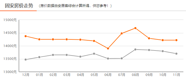 固安人口多少_扎心 2019年环京城市平均工资和房价表出炉 固安人哭出了声...(3)