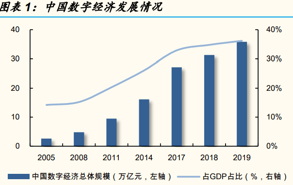 全球经济总量 信息革命