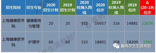 管理|【春考】2021年春考时间已确定！快来看看有哪些值得报考的专业！