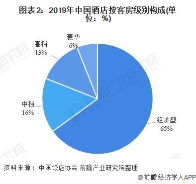 2017年经济型酒店市场总量_经济型酒店