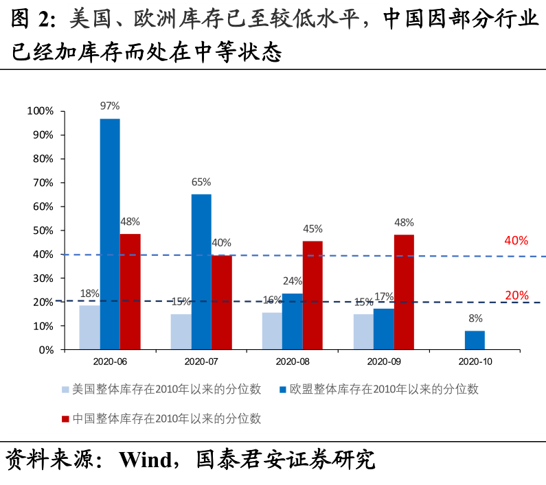 全欧洲经济总量_经济总量世界第二图片(3)