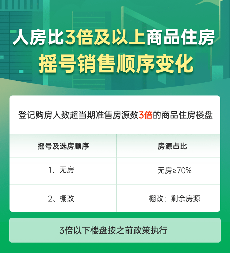 北京五环内购房资格新政策解读，社保5改3的影响与应对策略