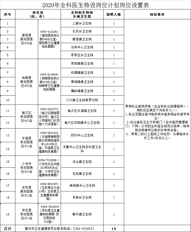 历代平遥人口数量_平遥古城(3)