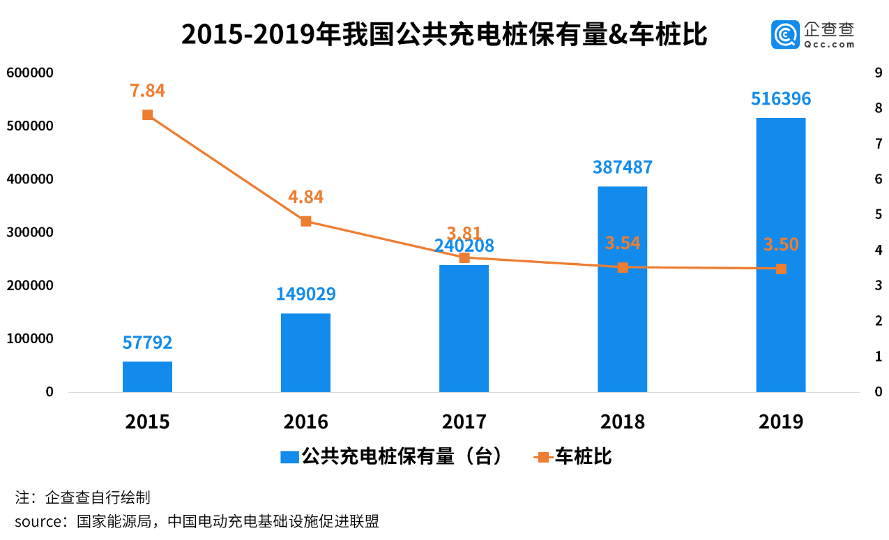 2020人口大数据分析_人口普查数据分析