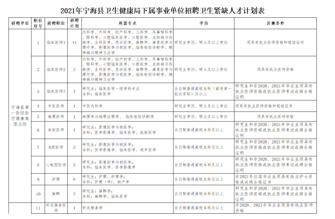 2021宁波gdp各县市_2021年1季度宁波市及各区县 市 GDP(2)