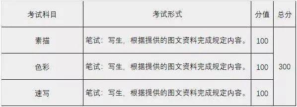 联考|2021届贵州美术联考二模12月来袭！你准备好了吗？