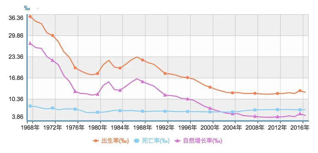 2016中国人口_2018春晚里藏着多少中考题目 每一个语言类节目都是一个作文啊(3)