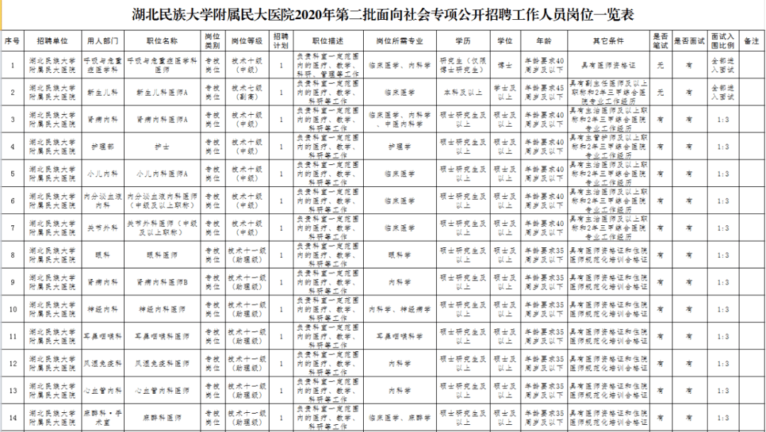 曲阳历年人口表_曲阳虎山风景区图片(3)