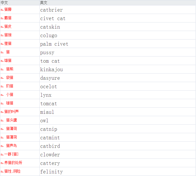 字面意思是"有如一只在滚烫铁(锡)皮屋顶的猫";它和"热锅上的蚂蚁"有