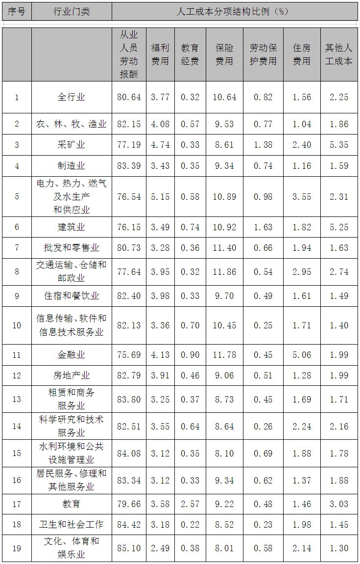 韶关 人均收入_韶关学院