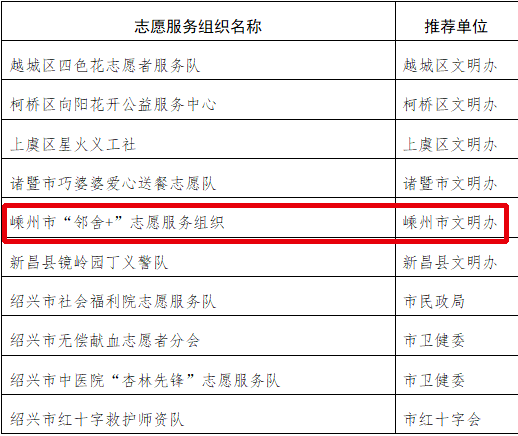 嵊州2020总人口_嵊州炒年糕图片