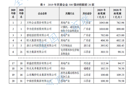 卓越集团排名_深圳卓越集团