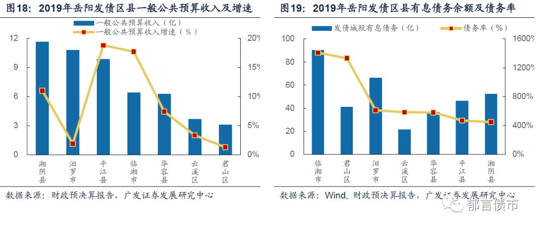 蒙城和谯城区的gdp比较_70年,贵州GDP翻了2377倍 还有这些数据让人骄傲(2)