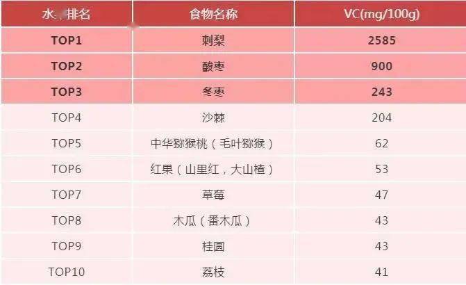 抗氧化排名_抗氧化自由基(2)