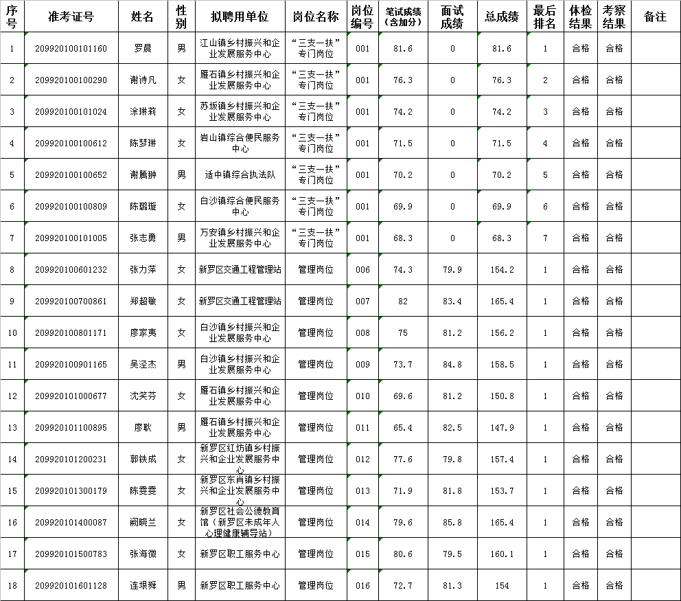 新罗区常住人口_速看 七个县 市 区 新户口本(3)