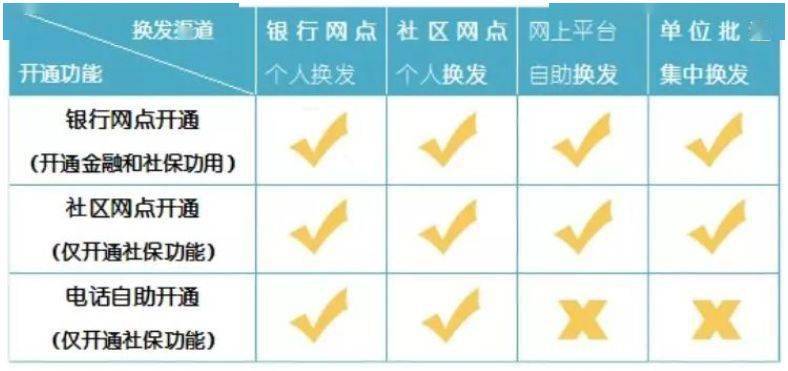 四川户籍人口1999年_四川失踪人口照片