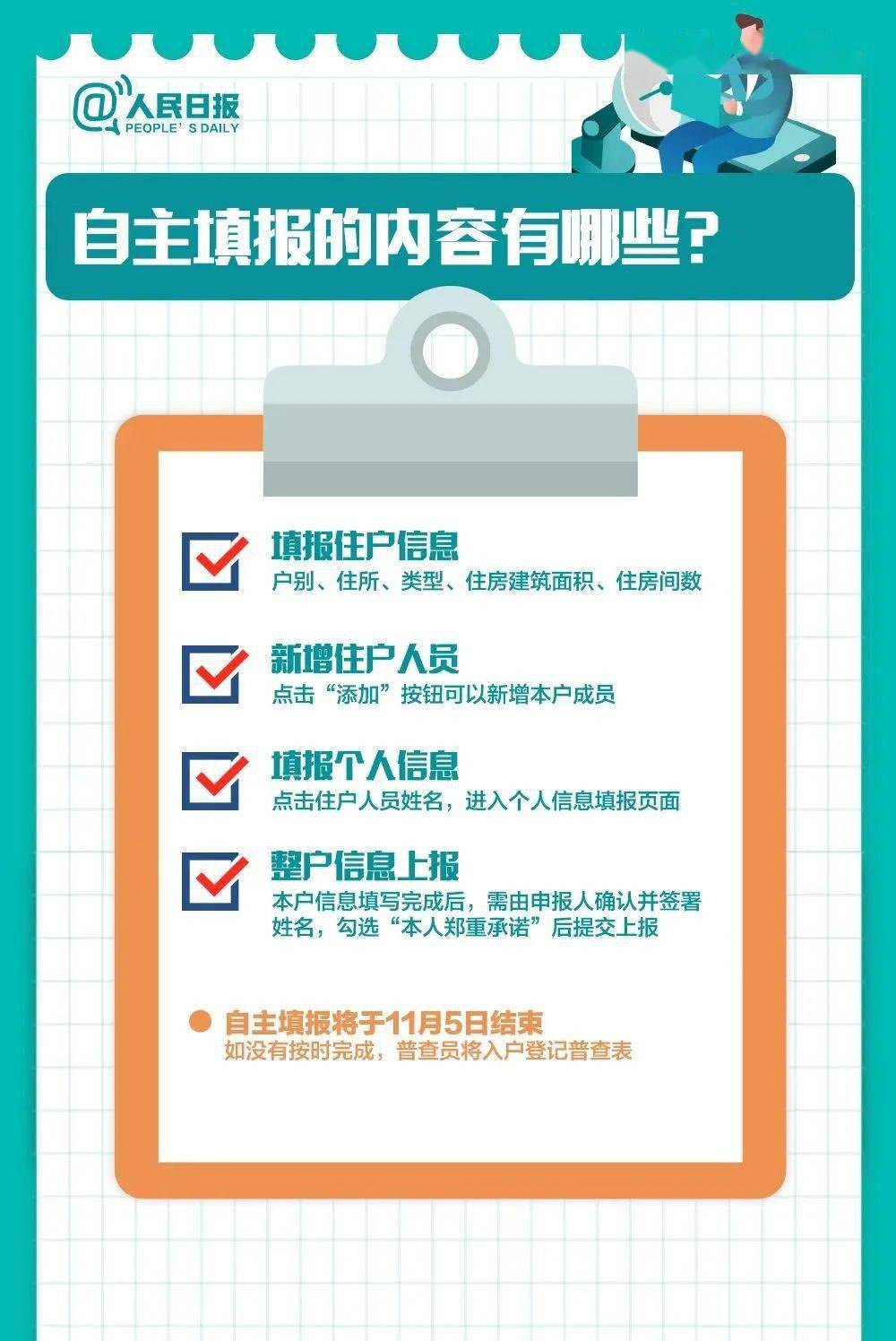 知乎出生人口不公布_人口普查(3)