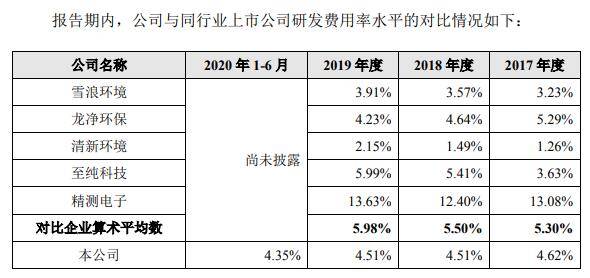 盛剑环境应收款高数据打架 营收增长乏力拟募5亿补血(图23)