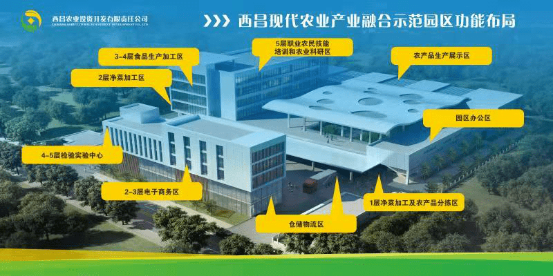 西昌:打造攀西地区首个农特产智慧运营中心_农产品