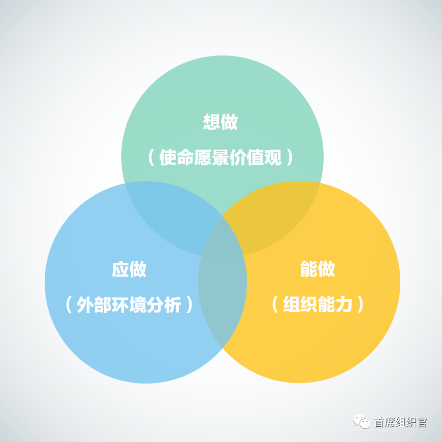 人口细分成功的依据是什么_什么是成功图片(2)