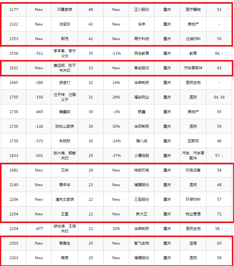 人民币排名_100元人民币图片