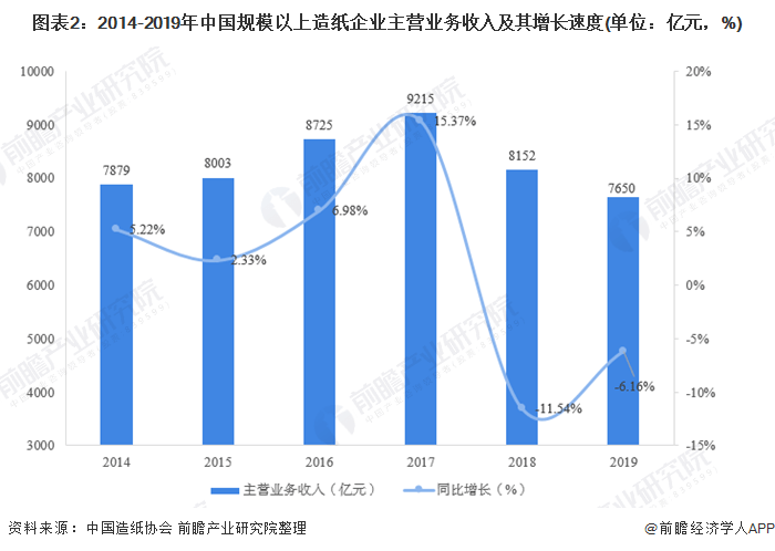 2020年北京上海GDP差距缩小_与上海GDP差距逐年缩小,十四五时期北京能否逆袭超越上海(3)