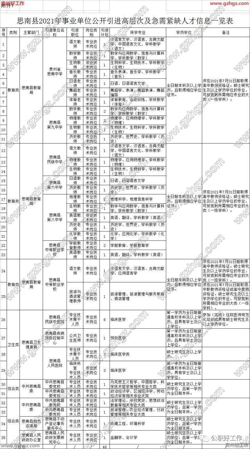 2021铜仁各县gdp(3)