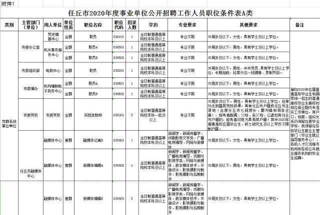 2020年任丘市人口_任丘市地图