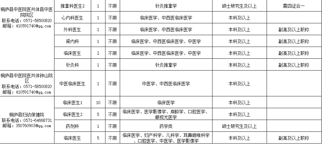 萧山人口有多少2021_期待丨通城大道快速路开建 2021年通车 萧山人到这些地方更(2)