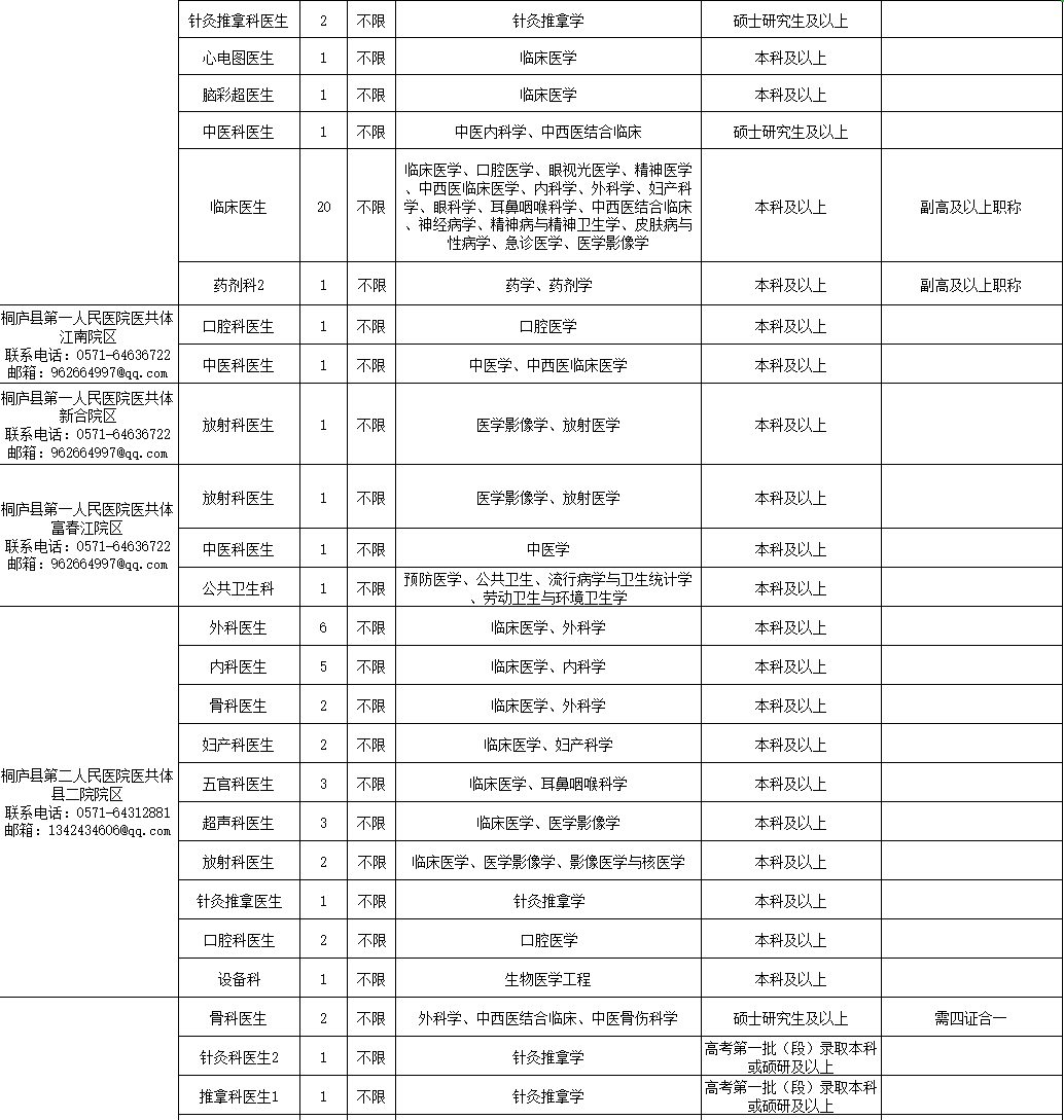 萧山人口2021_萧山区2021年面向社会招聘教师入围专业面试人员名单等事项通知