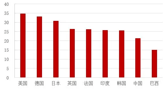 买菜算gdp(3)